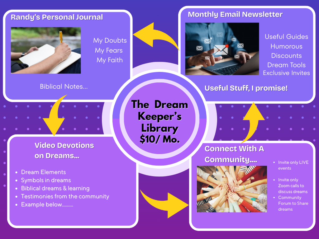 The Dream Keeper's Library, Dream Interpretation, He Speaks Media, The Dreamer,