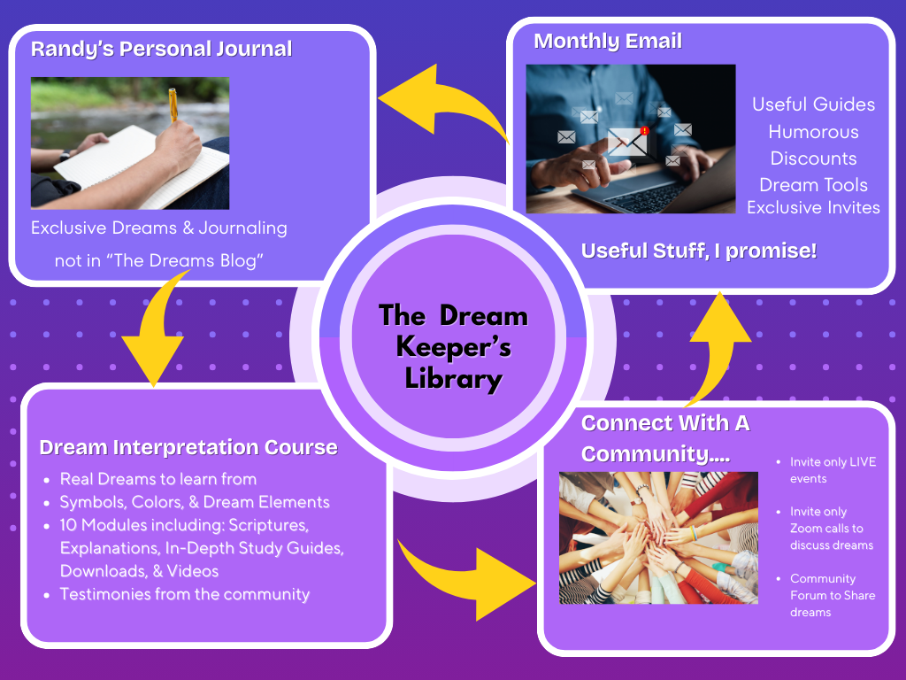 The Dream Keeper's Library, Dream Interpretation, He Speaks Media, The Dreamer,